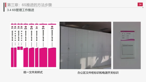 现场管理实施方法与技巧PPT模板