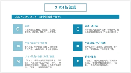 商务SWOT分析企业培训PPT模板