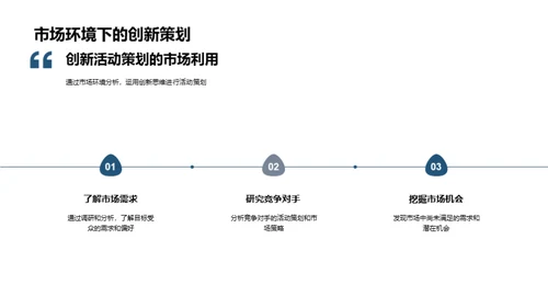 活动策划之创新解读