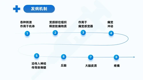 蓝色系实拍风商务简约医技师疼痛护理课程培训课件护理查房