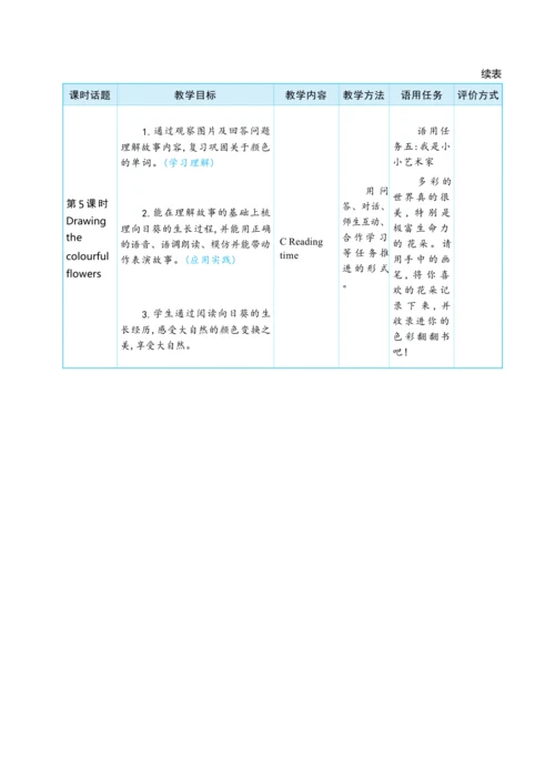 Unit 5 The colourful world单元整体教学设计(表格式）