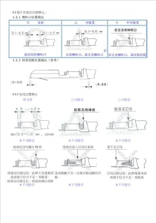 端子压接标准及检验规范