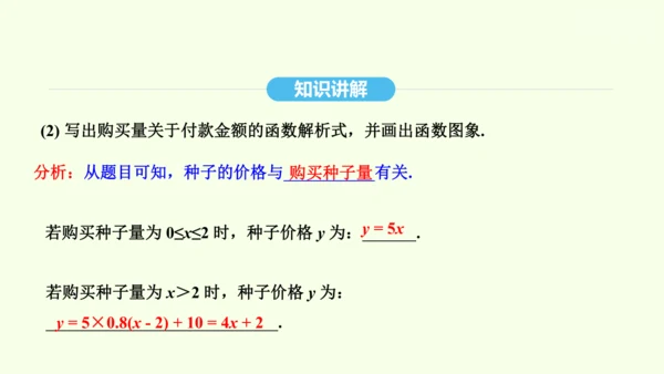 19.2.2第2课时一次函数的应用课件（共28张PPT） 2025年春人教版数学八年级下册