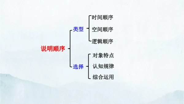 统编版语文八年级下册第二单元写作《说明的顺序》课件(共49张PPT)