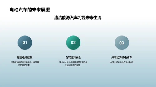 电动汽车与绿色未来