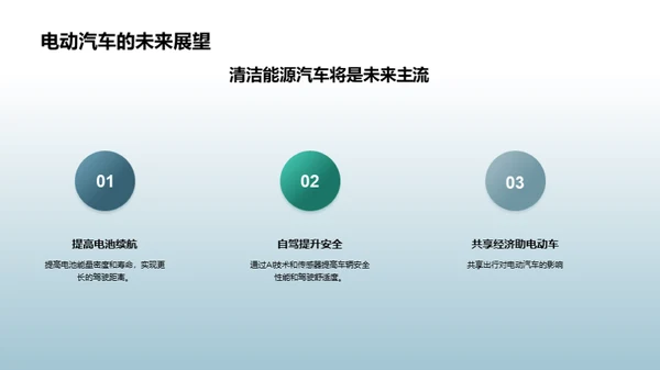 电动汽车与绿色未来