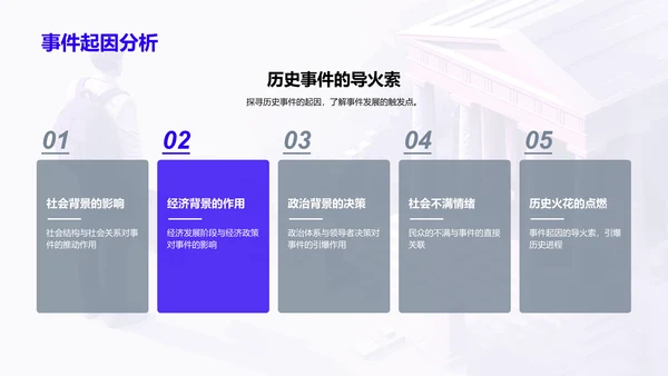 历史事件深度解析讲座PPT模板