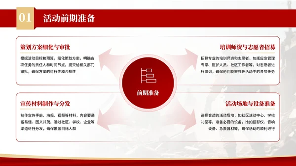 红色商务风防灾减灾宣传活动PPT模板