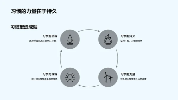 初中生涯的挑战与机遇