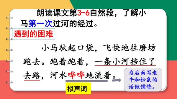 14、小马过河（第二课时）课件