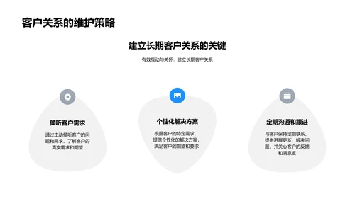 业务员礼仪与形象提升PPT模板