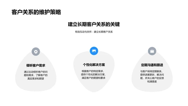 业务员礼仪与形象提升PPT模板