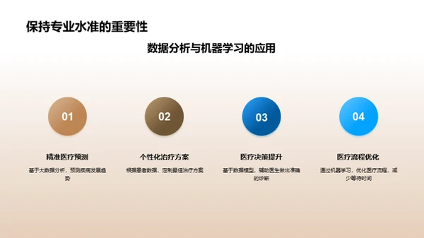 智慧医疗先锋解决方案