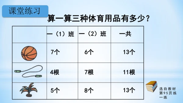 20以内的进位加法（5、4、3、2加几）课件(共22张PPT)-一年级上册数学人教版