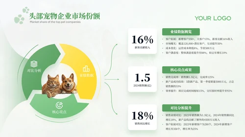 绿色宠物行业报告PPT模版