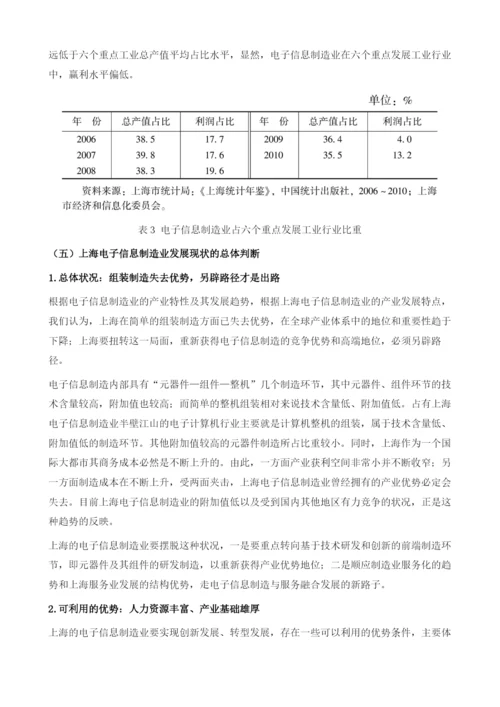 上海电子信息制造业发展的外部环境及对策思路研究.docx