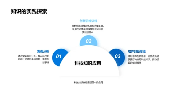 科技创新与社团活动PPT模板