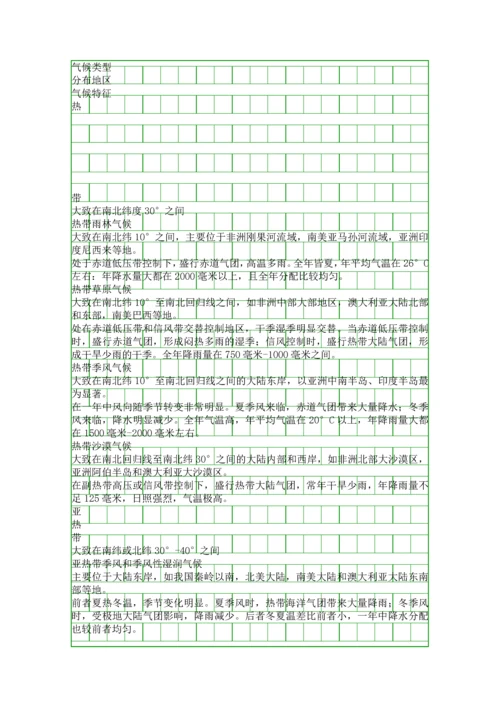 地球上的大气系统知识点汇总.docx