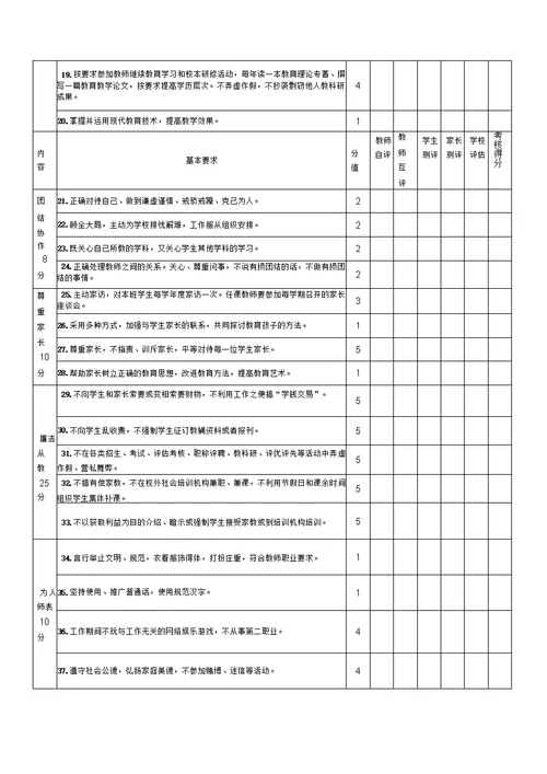 师德考核相关表格