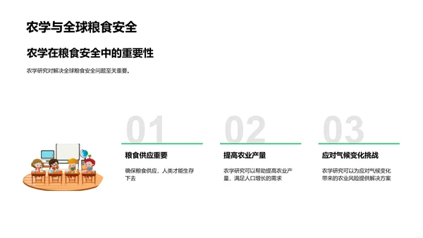 农学知识及应用PPT模板