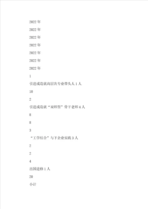 环境艺术设计专业重点专业建设方案