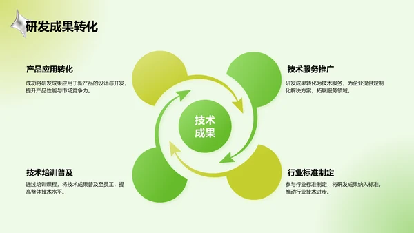 绿色3D风通用行业工作总结汇报PPT模板