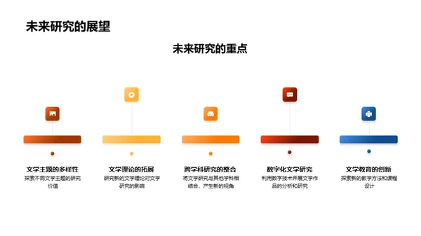 文学论文研究解析