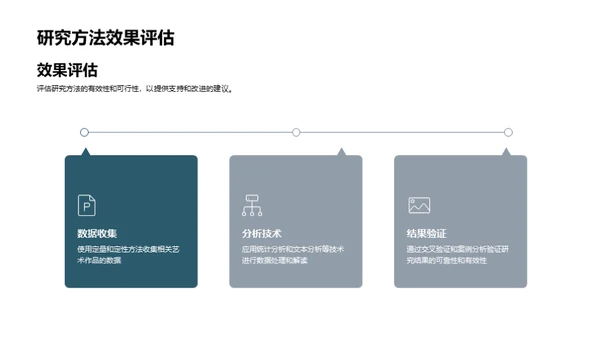 深度解读艺术