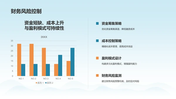 蓝色国潮风大学生挑战杯创业计划书PPT模板