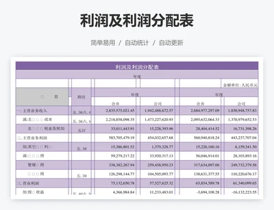 利润及利润分配表