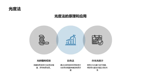 深度解析化学分析