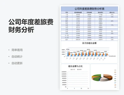 公司年度差旅费财务分析