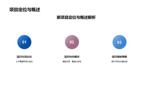 房地产投资全方位解析