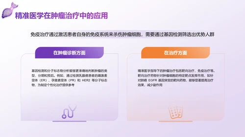 紫色科技风现代医学发展与前沿技术PPT模板