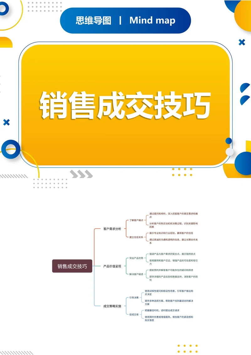 销售成交技巧职场思维导图
