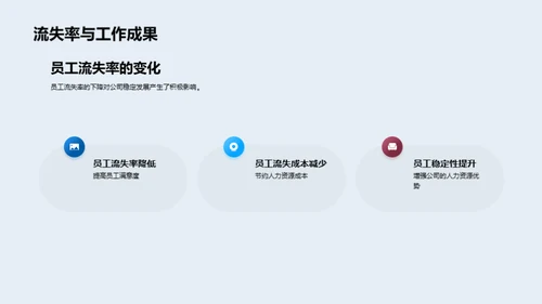 人力资源部门年度回顾