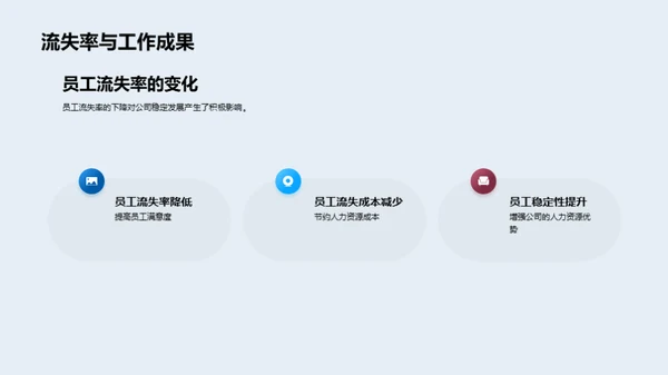 人力资源部门年度回顾