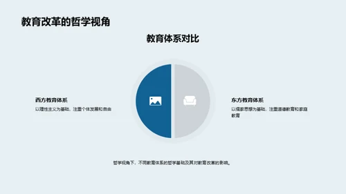 哲学视野的教育解析