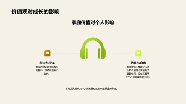 家庭纪念日述说历程