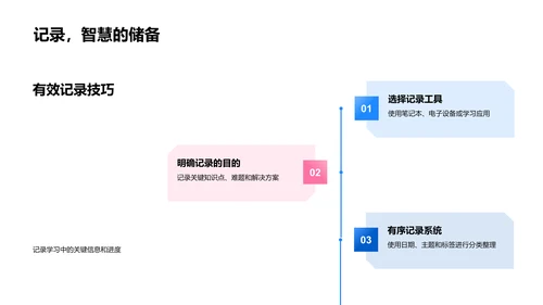 高二学习习惯改善指导PPT模板