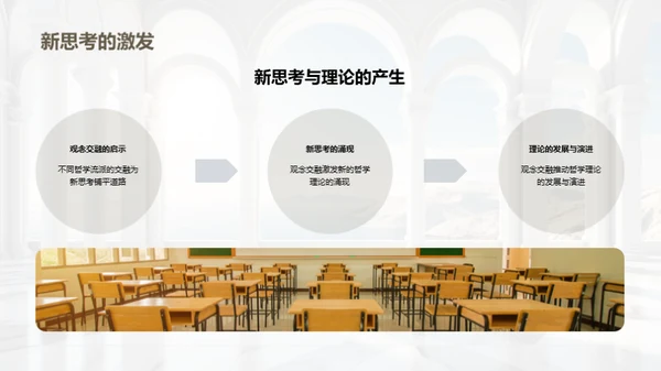 哲学观念的交融演变