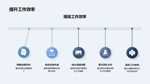 沟通技巧与咨询实践