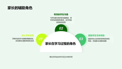 学习压力应对报告PPT模板