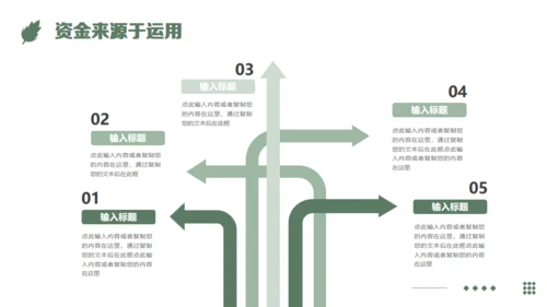 农业项目商业计划书通用PPT模板