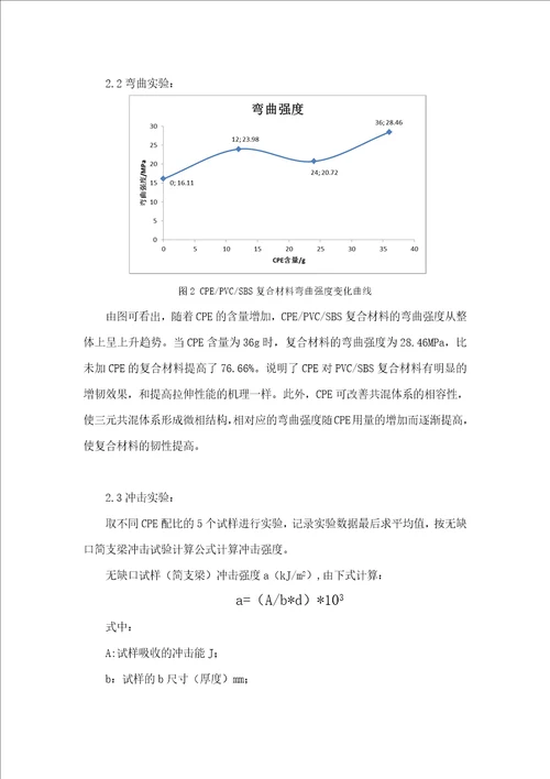 CPE增韧改性PVC、SBS复合材料论文