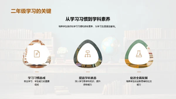 二年级学习路线图