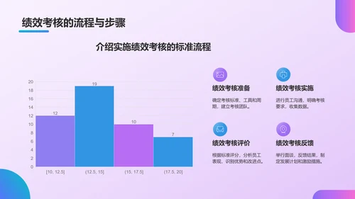 紫色插画风员工绩效考核管理PPT模板