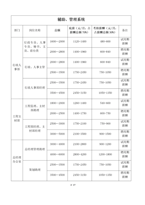 装饰公司薪酬与绩效考核管理体系规定.docx