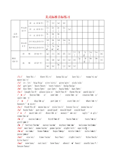 美式音标发音表共4页