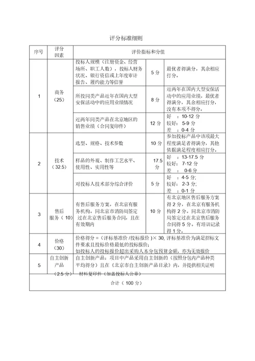 招标项目综合评分法